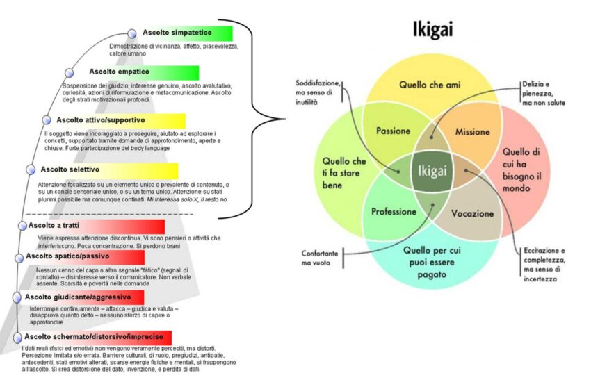  L’importanza dell’Ikigai nella Filosofia di Brand.